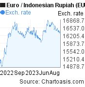 7000 euro to idr|7000 Euros (EUR) to Indonesian Rupiah (IDR) today .